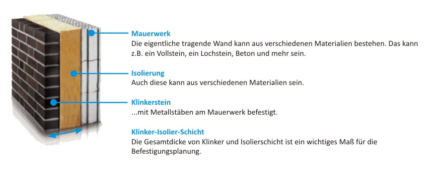 Befestigung Terrassendach an Klinkerfassade Befestigung an Klinkerfassade